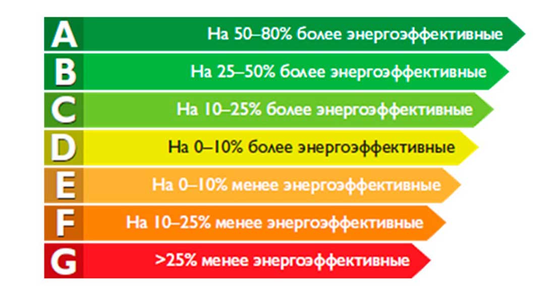 Энергоэффективность: экономический эффект от применения качественной теплоизоляции в промышленности